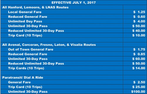 New KART fees will rise beginning July 1, along with new day pass